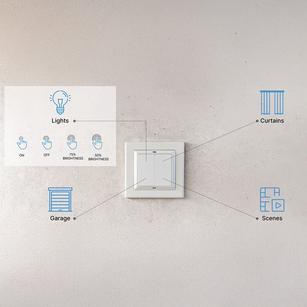 Shelly BLU Wall Switch 4 ZB Standalone - image 3