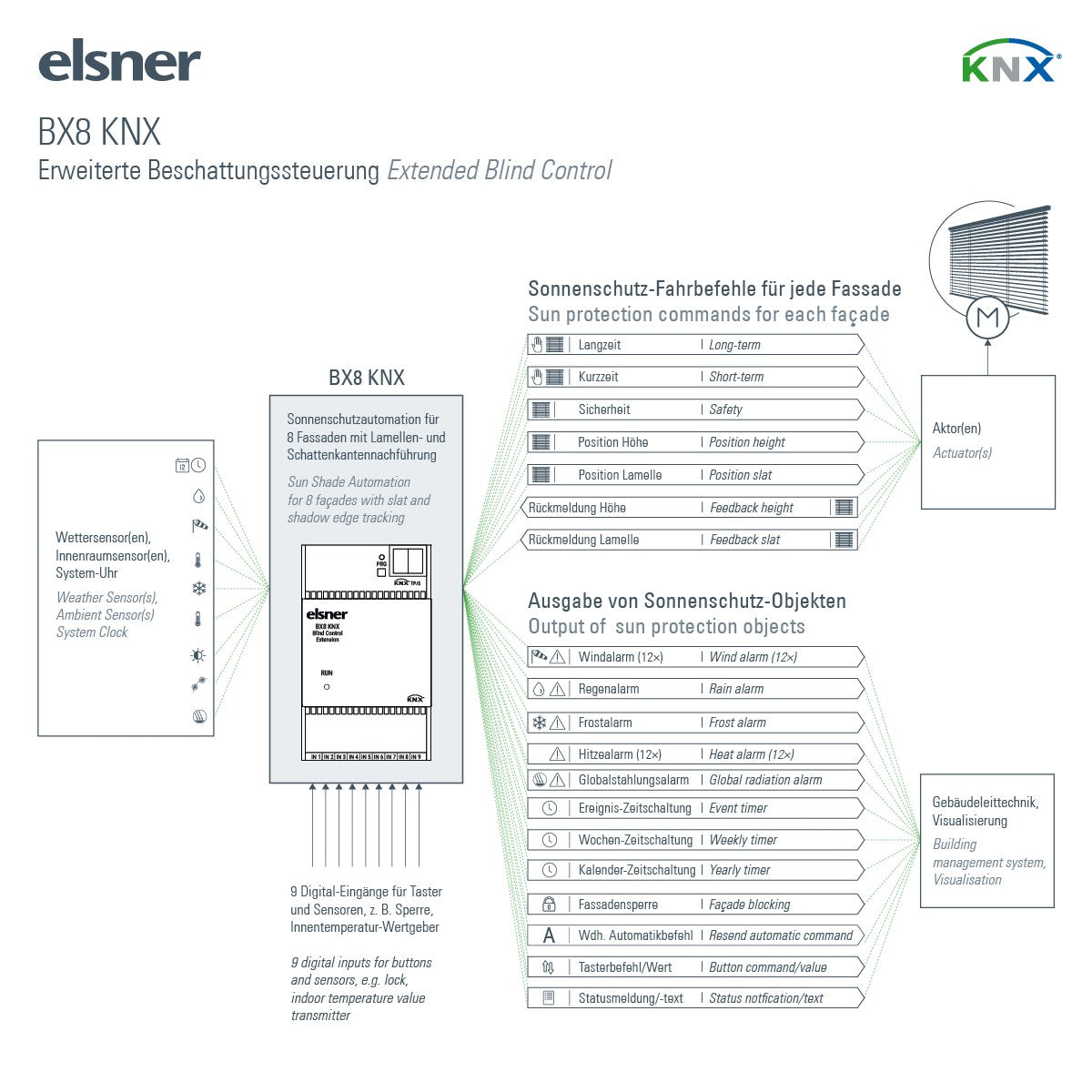 Elsner BX8 KNX