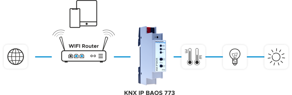 KNX IP BAOS 773 by Weinzierl