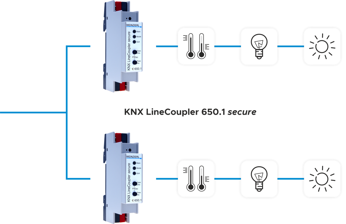 Weinzierl KNX LineCoupler 650.1 Secure