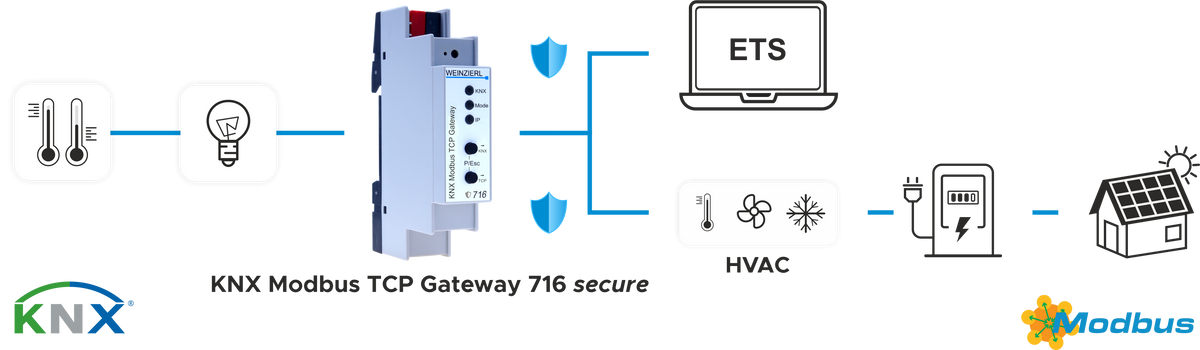 Weinzierl KNX Modbus TCP Gateway 716 Secure