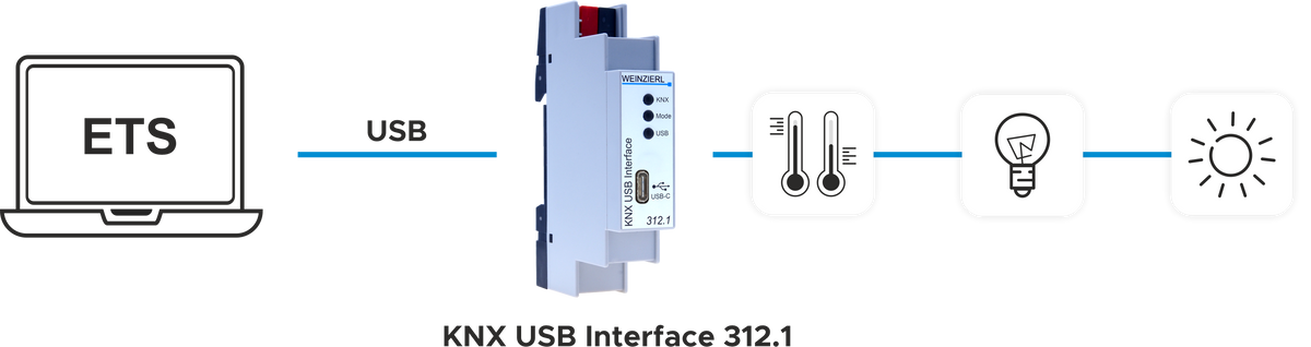 Weinzierl KNX USB Interface 312.1
